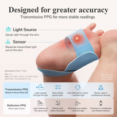 Smart Baby Monitor Bundle (2.5K PTZ Cam)